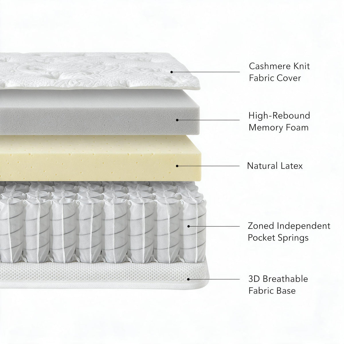 Vacuum Roll‑Packed Compressed Mattress, Foam Sleeping Mattress, Space‑Saving Packaging, Easy to Ship & Install