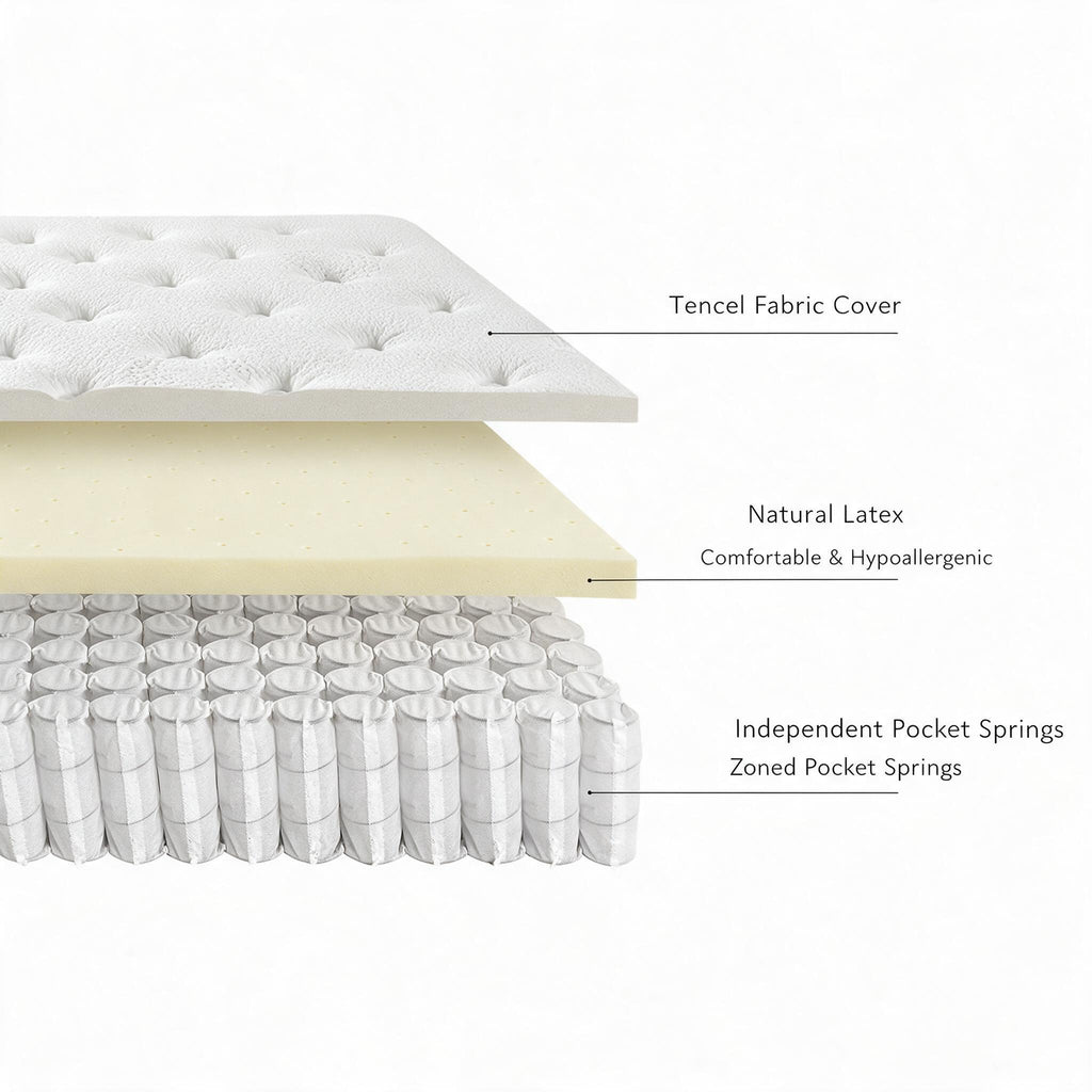Roll‑Packed Compressed Memory Foam Mattress, Vacuum Roll‑up Package, Save Shipping Cost, Comfort Bed Mattress for Household Use
