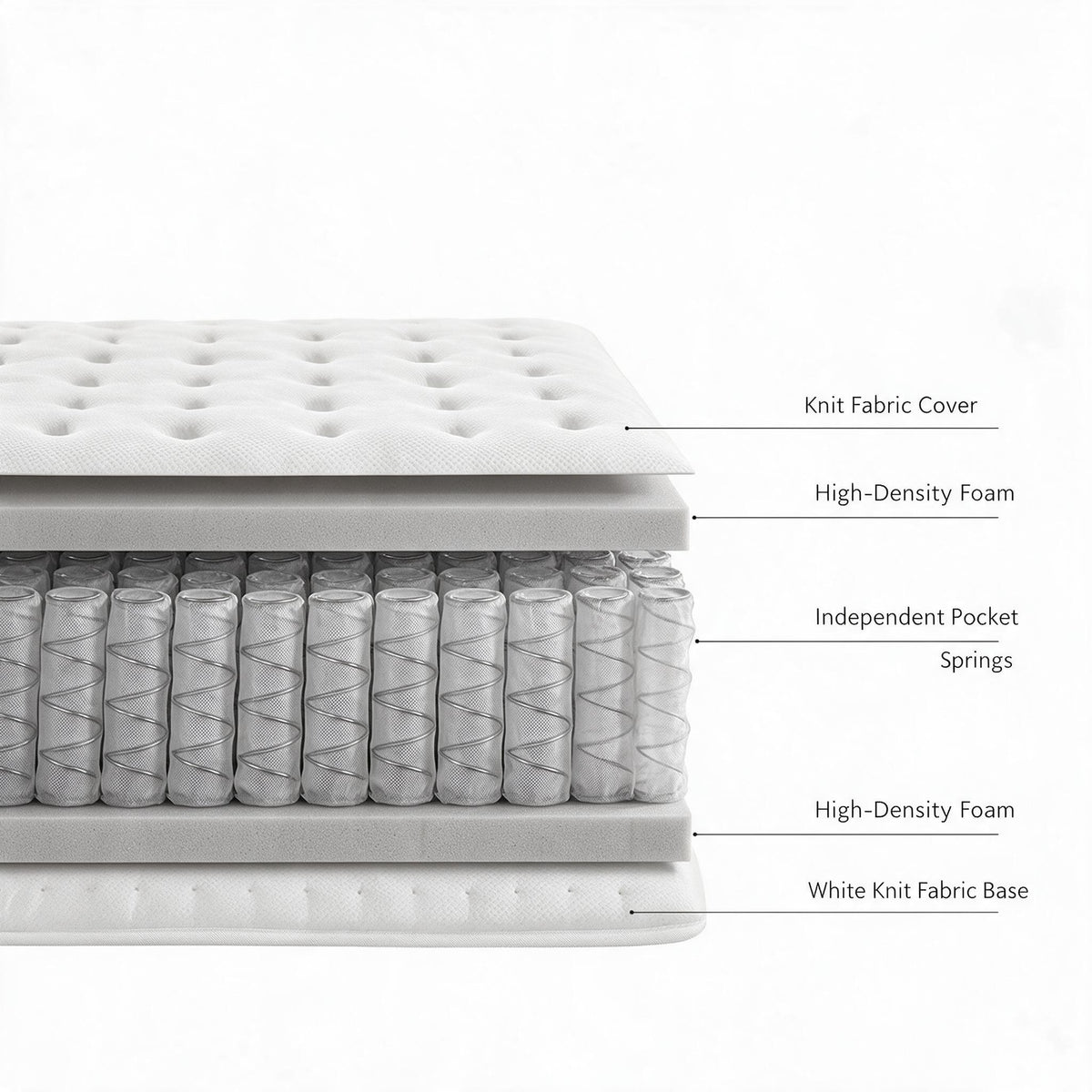 Compressed Roll‑Pack Mattress‑in‑a‑Box, Vacuum Sealed, Compact Packaging for Ocean Shipping, Premium Sleeping Foam Mattress