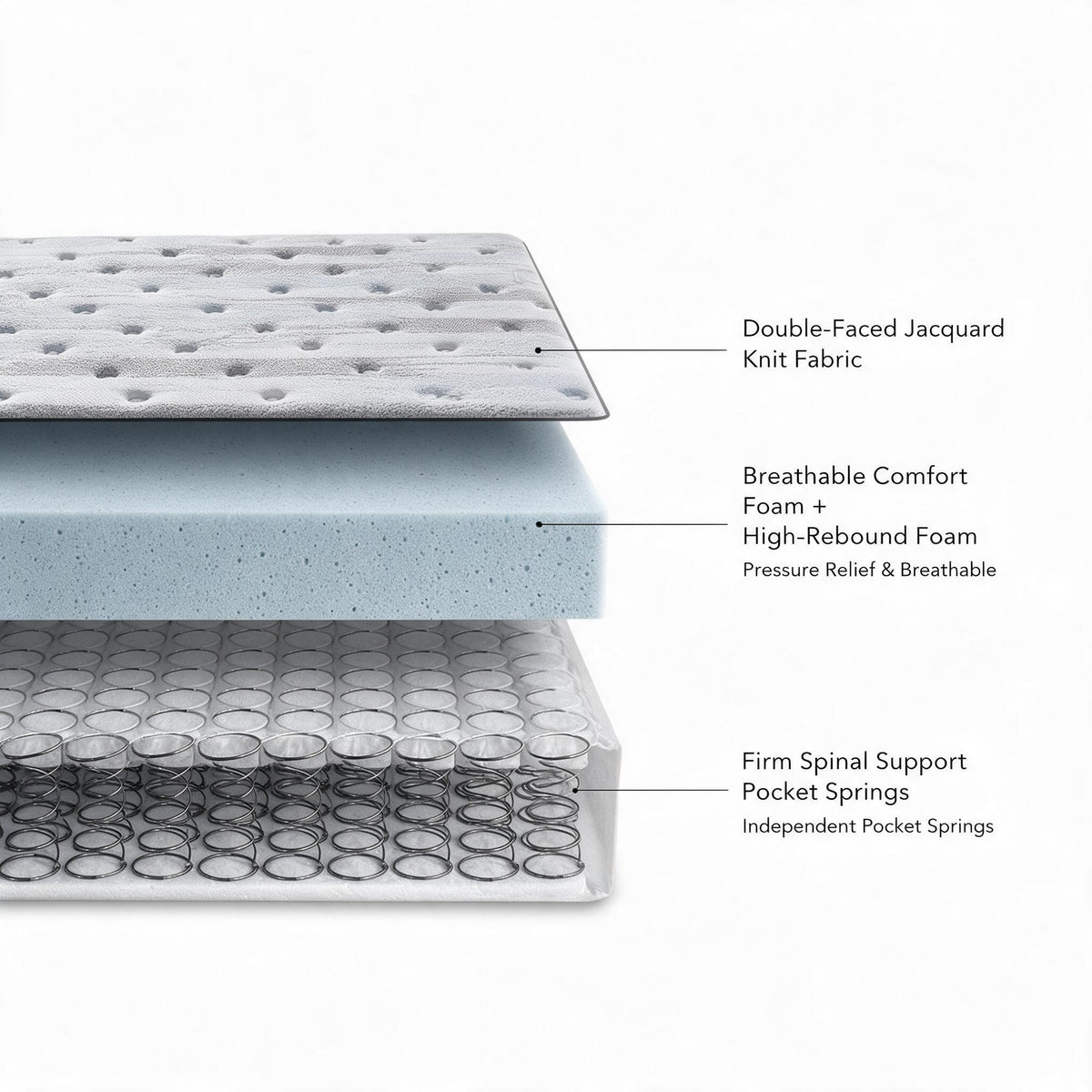 Vacuum Compressed Roll‑Pack Foam Mattress, Small Box Delivery, No Heavy Cargo Trouble, Comfort Bedroom Mattress
