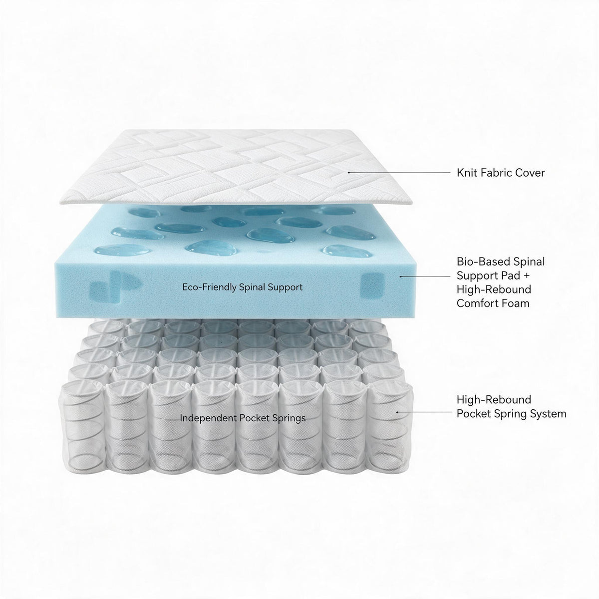 Roll‑Pack Compressed Bed Mattress, Vacuum Roll‑Up Compression, Cost‑Effective Shipping, Breathable Foam Mattress for Home