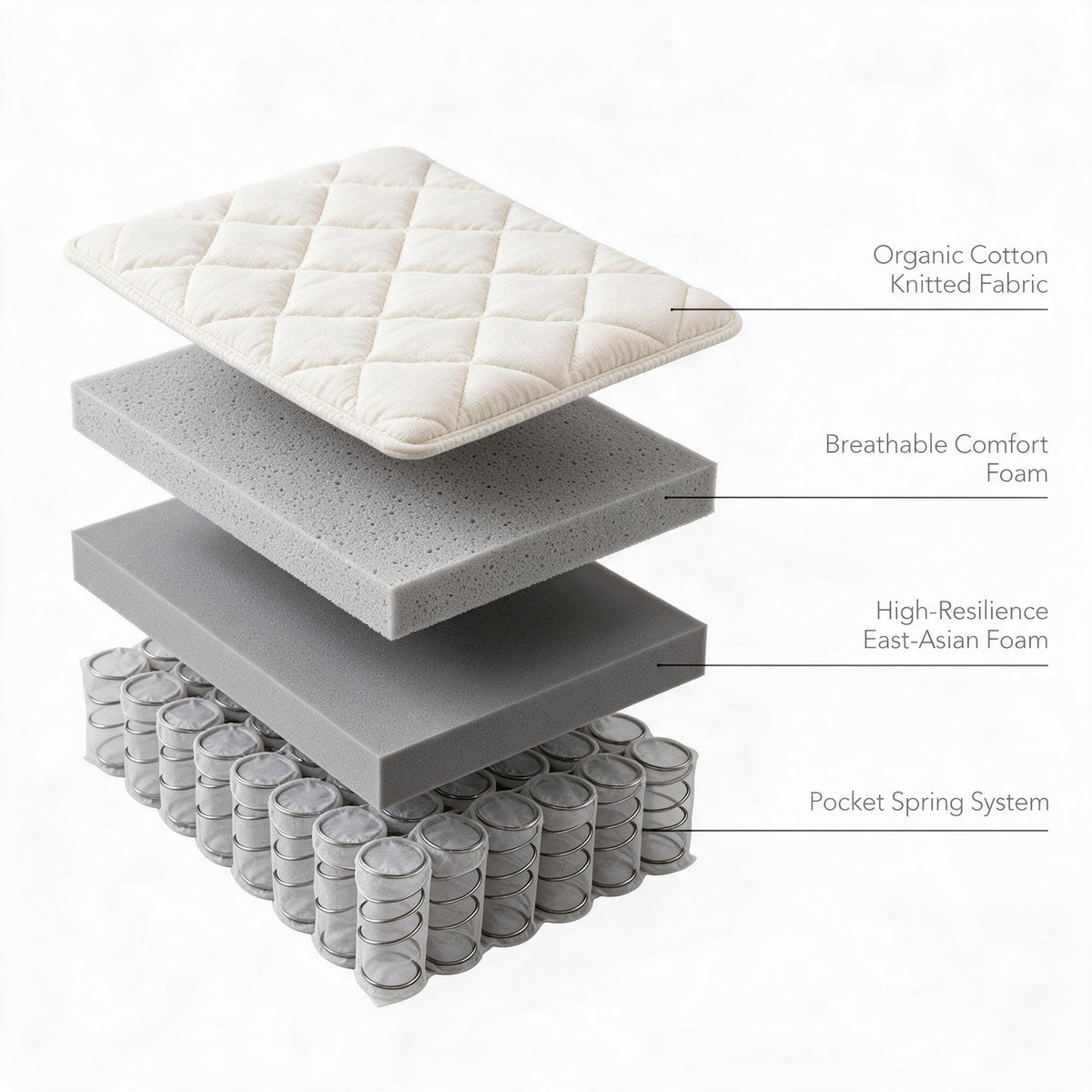 Compressed Roll‑Packed Foam Mattress, Vacuum‑Packed in Compact Box, Easy Transport & Quick Expansion After Unboxing
