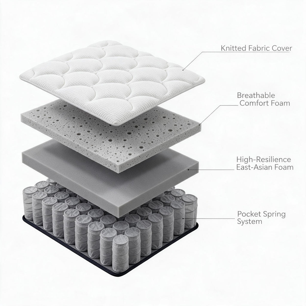 Roll‑Packed Compressed Mattress, Vacuum Sealed Foam Bed, Space‑Efficient Packing, Ideal for Cross‑Border Furniture Supply